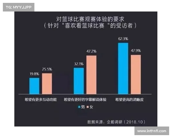 未来研究探索利用球员比赛数据设定独立初始先验概率的应用与发展