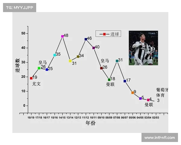 足球守门员训练科学化，反应速度与位置感数据分析