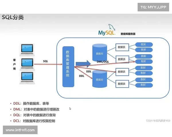 配置管理数据库完善 实现系统参数集中管控